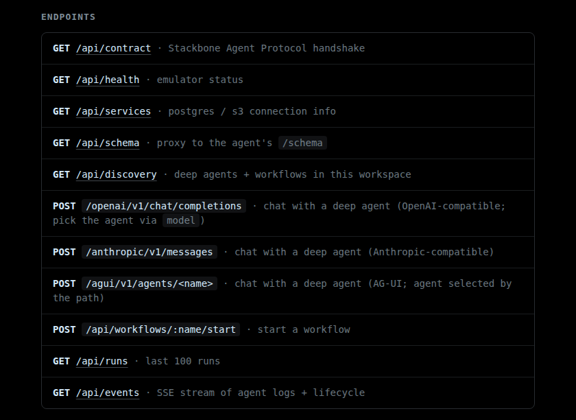 The route list the box prints when you open its address in a browser under stackbone dev: the contract handshake, the health, services, schema and discovery reads, the three chat routes, the workflow start route, the last runs and the event stream.